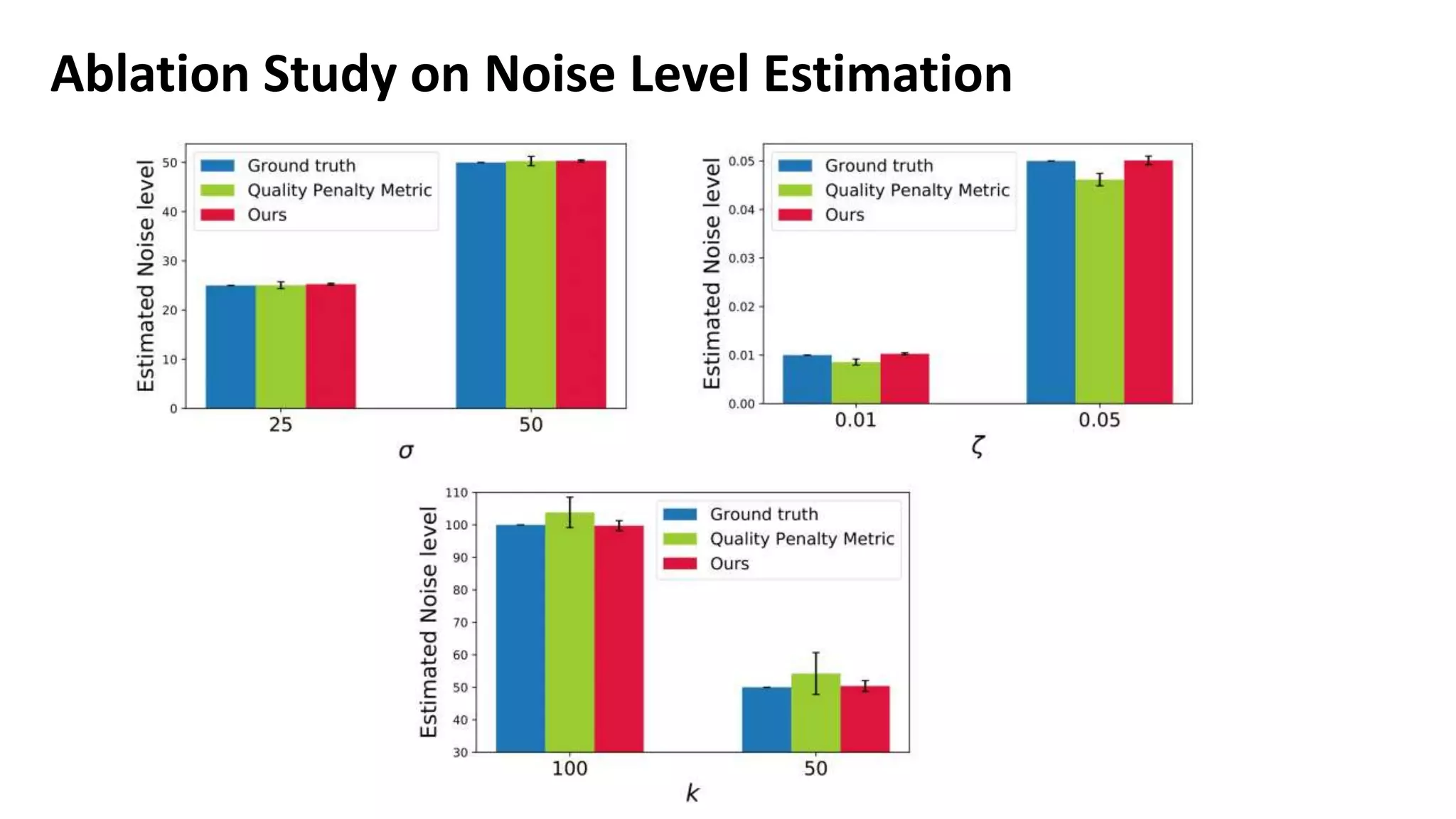 Ablation Study on Noise Level Estimation
 