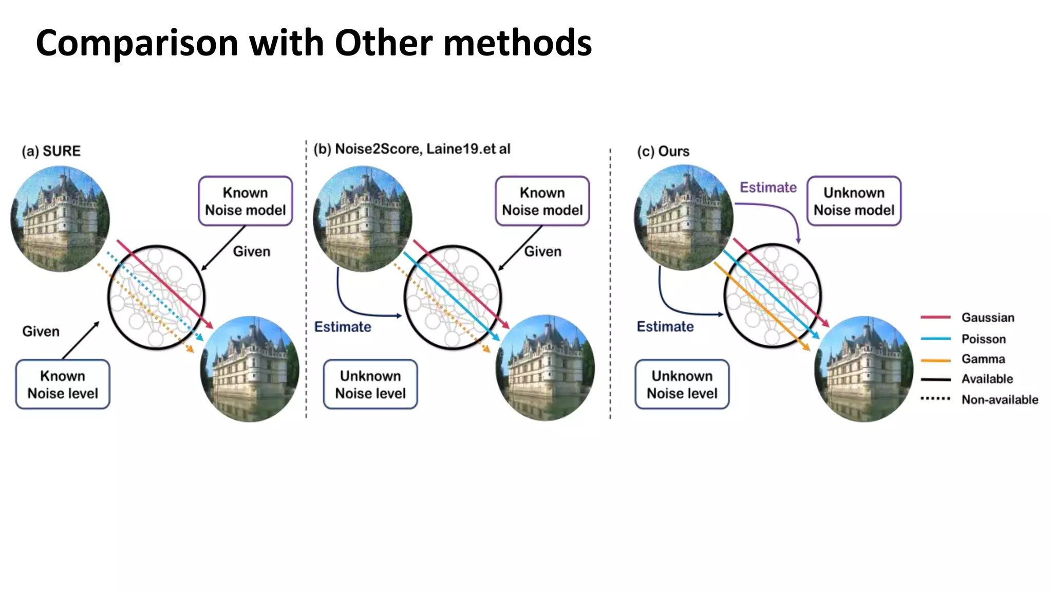 Comparison with Other methods
 