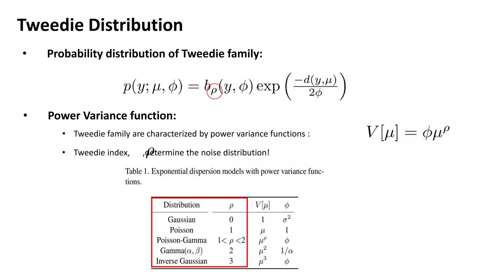 Tweedie Distribution
• Probability distribution of Tweedie family:
• Power Variance function:
• Tweedie family are characterized by power variance functions :
• Tweedie index, ,determine the noise distribution!
 