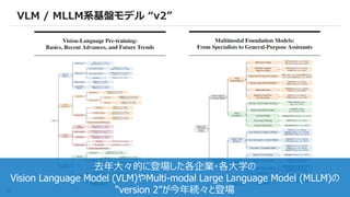 15
VLM / MLLM系基盤モデル “v2”
去年大々的に登場した各企業・各大学の
Vision Language Model (VLM)やMulti-modal Large Language Model (MLLM)の
“version 2”が今年続々と登場
 