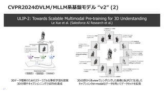 17
CVPR2024のVLM/MLLM系基盤モデル “v2” (2)
ULIP-2: Towards Scalable Multimodal Pre-training for 3D Understanding
Le Xue et al. (Salesforce AI Research et al.)
3Dデータ理解のためのスケーラブルな事前学習を提案
3D分類やキャプションニングでSOTAを達成
3D点群から各viewでレンダリングした画像とBLIP2で生成した
キャプションのtri-modalなデータを用いてデータセットを拡張
 