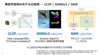 20
事前学習済みモデルの活用 － CLIP / DINOv2 / SAM
[1] Alec Radford et al., “Learning Transferable Visual Models From Natural Language Supervision”, ICML, 2021.
[2] Maxime Oquab et al., “DINOv2: Learning Robust Visual Features without Supervision”, TMLR, 2024.
[3] Alexander Kirillov et al., “Segment Anything”, ICCV, 2023.
CLIP (1位/523本) DINOv2 (59位/67本) SAM (15位/153本)
Vision-Languageの統合
タスクのopen-vocabulary化
Semantic Alignされた
見えの変化に頑健な画像特徴量
セグメンテーションタスクの
ベースモデル
※ ()内はCVPR2024論文内での引用ランク/引用数
 
