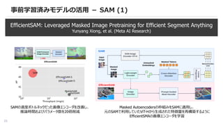 25
事前学習済みモデルの活用 － SAM (1)
EfficientSAM: Leveraged Masked Image Pretraining for Efficient Segment Anything
Yunyang Xiong, et al. (Meta AI Research)
SAMの速度ボトルネックだった画像エンコーダを改善し、
推論時間およびパラメータ数を20倍削減
Masked Autoencodersの枠組みをSAMに適用し、
元のSAMで利用していたViT-Hから生成された特徴量を再構築するように
EfficientSMAの画像エンコーダを学習
 