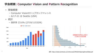 2
• 開催概要
– Computer Visionのトップカンファレンス
– 6/17-21 @ Seattle (USA)
• 統計
– 採択率 23.6% (2719/11532本)
学会概要: Computer Vision and Pattern Recognition
資料: https://media.eventhosts.cc/Conferences/CVPR2024/OpeningRemarkSlides.pdf
投稿数がCVPR史上初めて
1万本の大台を突破
 