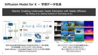37
Diffusion Model for X － 学習データ生成
Atlantis: Enabling Underwater Depth Estimation with Stable Diffusion
Fan Zhang, et al. (Beijing Institute of Technology et al.)
既存のDepth推定器(MiDaS)とVLM(BLIP2)を用いて、海中画像と
その深度画像、キャプションのデータセットを作成し、
Stable Diffusion + ControlNetでDepth+キャプションから海中画像を
生成するようにfine-tuneする
陸上のデプスデータセットから海中画像を生成し、
そのデータセットで学習することで、
陸上海中のドメインギャップに対して
汎化できることを示した
 