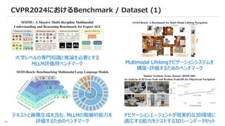 39
CVPR2024におけるBenchmark / Dataset (1)
大学レベルの専門知識と推論を必要とする
MLLM評価用ベンチマーク
テキストと画像生成を含む、MLLMの階層的能力を
評価するためのベンチマーク
Multimodal Lifelongナビゲーションシステムを
構築・評価するためのベンチマーク
ナビゲーションエージェントが現実的な3D環境に
適応する能力をテストする3Dシーンデータセット
 