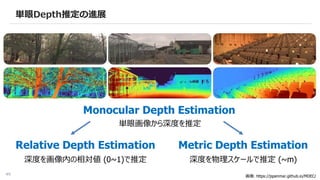 49
単眼Depth推定の進展
Relative Depth Estimation Metric Depth Estimation
深度を画像内の相対値 (0~1)で推定 深度を物理スケールで推定 (~m)
画像: https://jspenmar.github.io/MDEC/
Monocular Depth Estimation
単眼画像から深度を推定
 