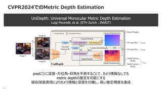 54
CVPR2024でのMetric Depth Estimation
UniDepth: Universal Monocular Metric Depth Estimation
Luigi Piccinelli, et al. (ETH Zurich , INSAIT)
pixelごとに深度・方位角・仰角を予測することで、カメラ情報なしでも
metric depthの推定を可能にする
疑似球面表現によりカメラ情報と深度を分離し、高い推定精度を達成
 