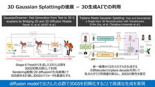 57
3D Gaussian Splattingの進展 － 3D生成AIでの利用
GaussianDreamer: Fast Generation from Text to 3D G
aussians by Bridging 2D and 3D Diffusion Models
Taoran Yi, et al. (HUST et al.)
Triplane Meets Gaussian Splatting: Fast and Generalizabl
e Single-View 3D Reconstruction with Transformers
Zi-Xin Zou, et al. (Tsinghua University et al.)
Shape-Eでtextから生成した3次元点群を
3DGS初期点群として利用
Rendering画像と2D diffusionの生成画像とで
SDS損失を計算し3DGSのパラメータを最適化する
単一画像から3次元モデルを生成する
点群decoderとtriplane decoderを用いて
各点のガウス特徴量を算出し、3DGSの属性を推定
diffusion modelで出力した点群で3DGSを初期化することで高速な生成を実現
 