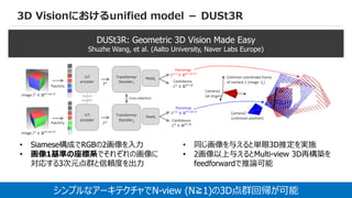 61
3D Visionにおけるunified model － DUSt3R
DUSt3R: Geometric 3D Vision Made Easy
Shuzhe Wang, et al. (Aalto University, Naver Labs Europe)
• Siamese構成でRGBの2画像を入力
• 画像1基準の座標系でそれぞれの画像に
対応する3次元点群と信頼度を出力
• 同じ画像を与えると単眼3D推定を実施
• 2画像以上与えるとMulti-view 3D再構築を
feedforwardで推論可能
シンプルなアーキテクチャでN-view (N≧1)の3D点群回帰が可能
 
