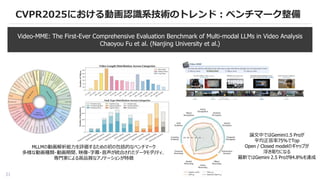 【学会聴講報告】CVPR2025からみるVision最先端トレンド / CVPR2025 report | PDF