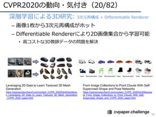 CVPR 2020 報告 | PDF