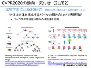 CVPR 2020 報告 | PDF