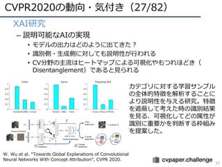CVPR 2020 報告 | PDF