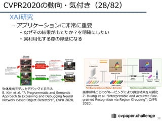 CVPR 2020 報告 | PDF