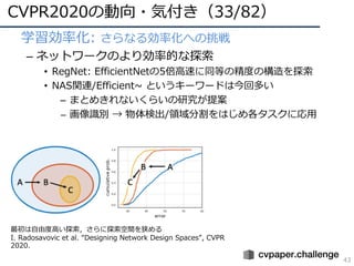 CVPR 2020 報告 | PDF