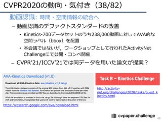 CVPR 2020 報告 | PDF