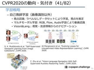CVPR 2020 報告 | PDF