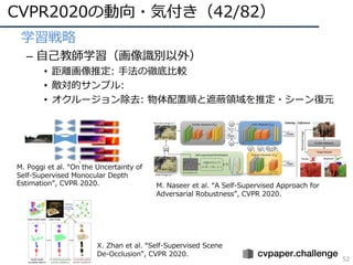 CVPR 2020 報告 | PDF