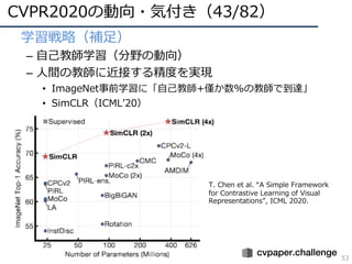 CVPR 2020 報告 | PDF