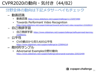 CVPR 2020 報告 | PDF