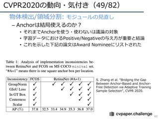 CVPR 2020 報告 | PDF