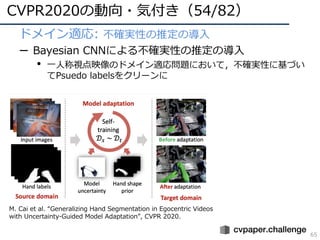 CVPR 2020 報告 | PDF