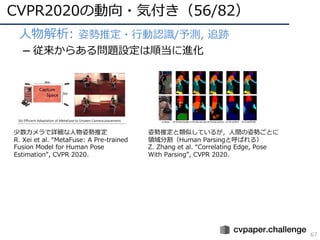 CVPR 2020 報告 | PDF