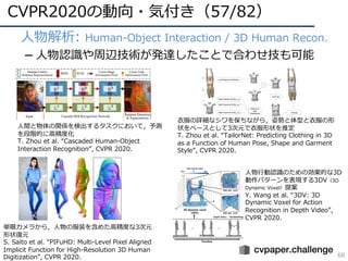 CVPR 2020 報告 | PDF