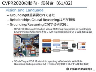 CVPR 2020 報告 | PDF