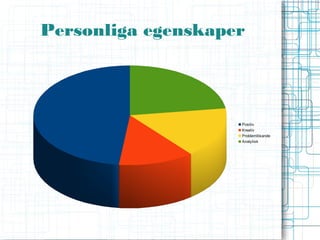 Personliga egenskaper




                    Positiv
                    Kreativ
                    Problemlösande
                    Analytisk
 