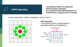 Computer Vision - Real Time Face Recognition using Open CV and Python ...