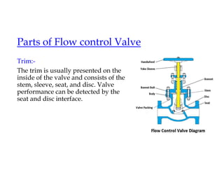 Parts of Flow control Valve
Trim:-
The trim is usually presented on the
inside of the valve and consists of the
stem, sleeve, seat, and disc. Valve
performance can be detected by the
seat and disc interface.
 