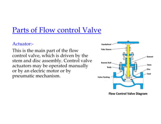 Parts of Flow control Valve
Actuator:-
This is the main part of the flow
control valve, which is driven by the
stem and disc assembly. Control valve
actuators may be operated manually
or by an electric motor or by
pneumatic mechanism.
 