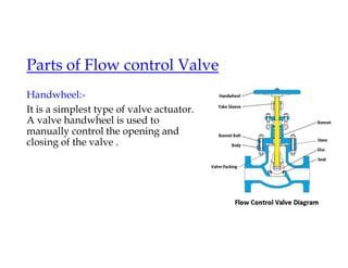 Parts of Flow control Valve
Handwheel:-
It is a simplest type of valve actuator.
A valve handwheel is used to
manually control the opening and
closing of the valve .
 