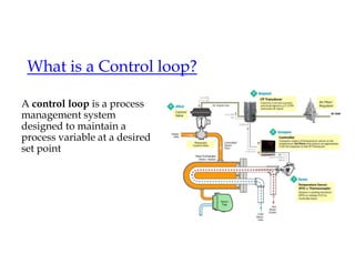 What is a Control loop?
A control loop is a process
management system
designed to maintain a
process variable at a desired
set point
 