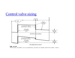 Control valve sizing
 