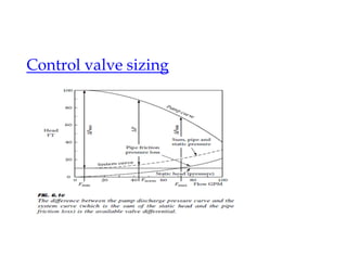 Control valve sizing
 