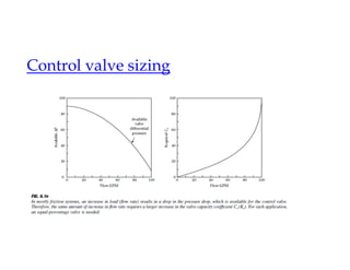 Control valve sizing
 