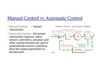 Manual Control vs Automatic Control
Manual Control – Human
Intervention
Automatic Control – No human
intervention required, rather
sensors, controllers, actuators and
other control element are used to
automatically control a system to
force the system parameters to
desired level.
 