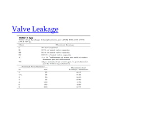 Valve Leakage
 
