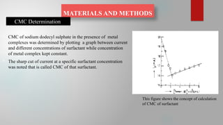 CV Presentation1.pptx [Autosaved].21pptx | PPTX