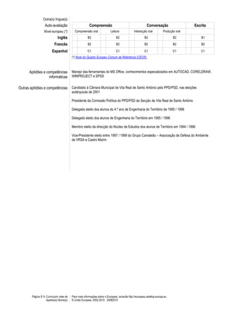 Página 5/ 5- Curriculum vitae de
Apelido(s) Nome(s)
Para mais informações sobre o Europass, consulte http://europass.cedefop.europa.eu
© União Europeia, 2002-2010 24082010
Outra(s) língua(s)
Auto-avaliação Compreensão Conversação Escrita
Nível europeu (*) Compreensão oral Leitura Interacção oral Produção oral
Inglês B2 B2 B2 B2 B1
Francês B2 B2 B2 B2 B2
Espanhol C1 C1 C1 C1 C1
(*) Nível do Quadro Europeu Comum de Referência (CECR)
Aptidões e competências
informáticas
Manejo das ferramentas do MS Office, conhecimentos especializados em AUTOCAD, CORELDRAW,
WINPROJECT e SPSS
Outras aptidões e competências Candidato à Câmara Municipal de Vila Real de Santo António pelo PPD/PSD, nas eleições
autárquicas de 2001
Presidente da Comissão Política do PPD/PSD da Secção de Vila Real de Santo António
Delegado eleito dos alunos do 4.º ano de Engenharia do Território de 1995 / 1996
Delegado eleito dos alunos de Engenharia do Território em 1995 / 1996
Membro eleito da direcção do Núcleo de Estudos dos alunos de Território em 1994 / 1996
Vice-Presidente eleito entre 1997 / 1999 do Grupo Camaleão – Associação de Defesa do Ambiente
de VRSA e Castro Marim
 