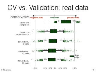 P. Raamana
CV vs. Validation: real data
negative bias unbiased positive bias
16
conservative
 