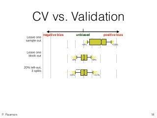 P. Raamana
CV vs. Validation
negative bias unbiased positive bias
18
 