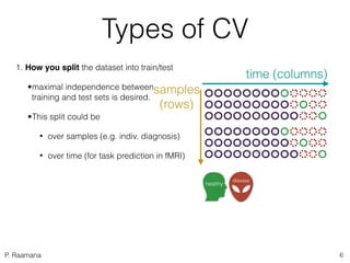 P. Raamana
Key Aspects of CV
1. How you split the dataset into train/test
7
 