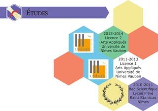 2013-2014 Licence 2
Arts Appliqués Université de Nîmes Vauban Études
2011-2013 Licence 1
Arts Appliqués Université de Nîmes Vauban
2010-2011
Bac Scientifique
Lycée Privé Saint Stanislas Nîmes