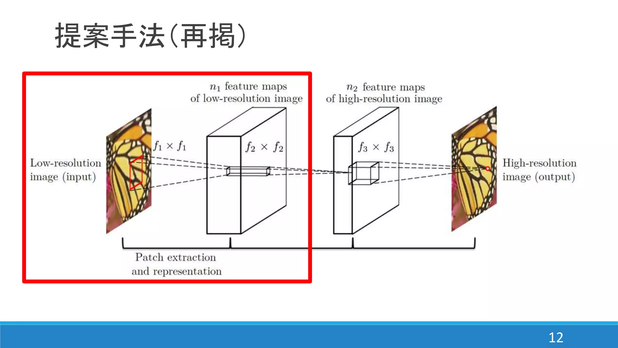 提案手法（再掲）
12
 