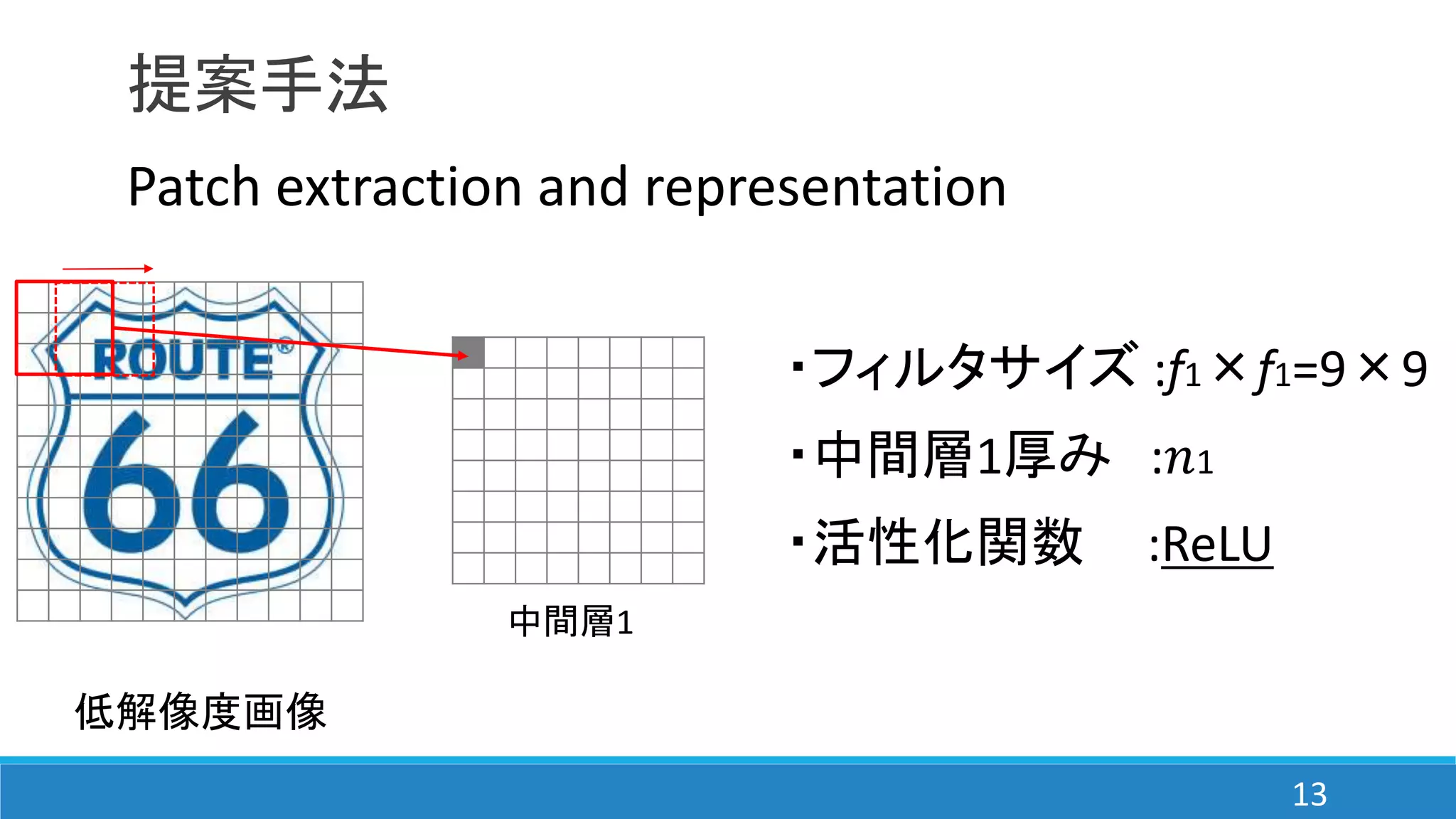 提案手法
Patch extraction and representation
・フィルタサイズ :f1×f1=9×9
・中間層1厚み :𝑛1
・活性化関数 :ReLU
低解像度画像
中間層1
13
 