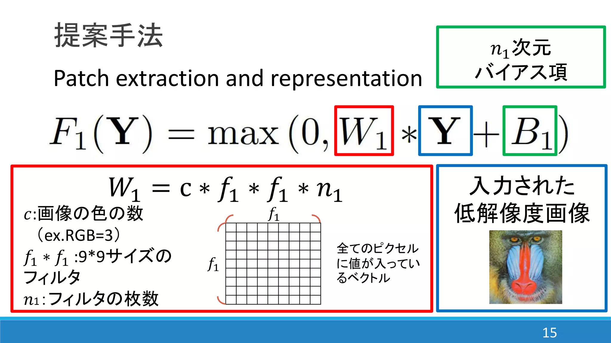 提案手法
Patch extraction and representation
𝑛1次元
バイアス項
入力された
低解像度画像
𝑊1 = c ∗ 𝑓1 ∗ 𝑓1 ∗ 𝑛1
𝑐:画像の色の数
（ex.RGB=3）
𝑓1 ∗ 𝑓1 :9*9サイズの
フィルタ
𝑛1：フィルタの枚数
𝑓1
𝑓1
全てのピクセル
に値が入ってい
るベクトル
15
 
